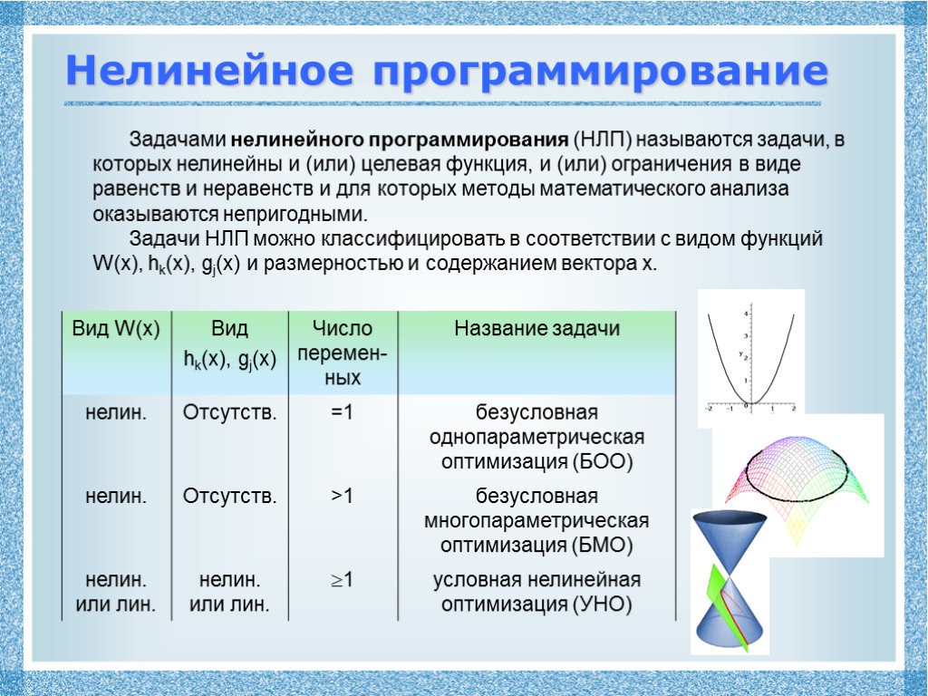 Нелинейное программирование Задачами нелинейного программирования (НЛП) называются задачи, в которых нелинейны и (или) целевая